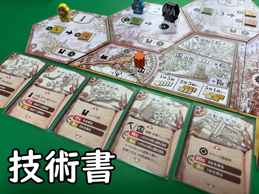 技術書