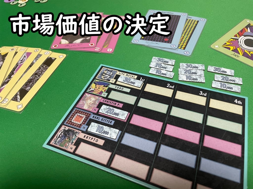 市場価値の決定