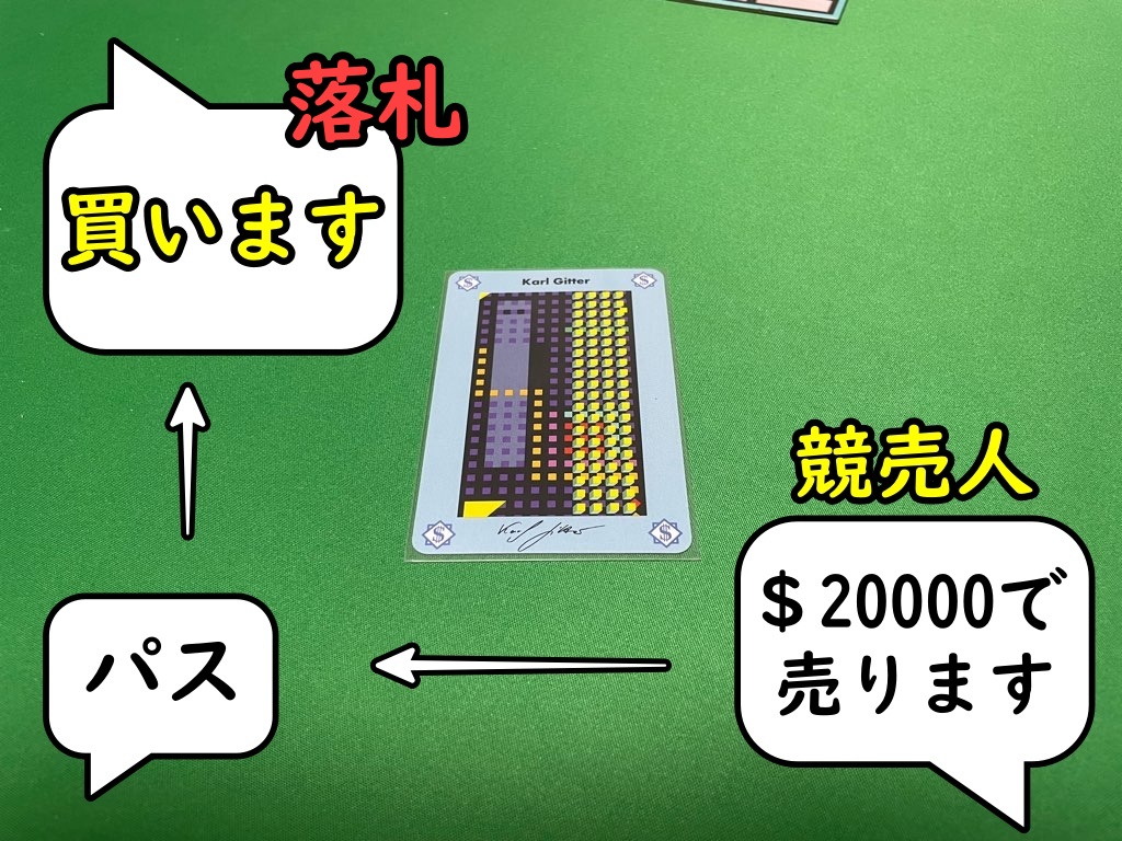 指し値