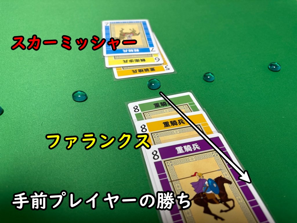 役を比べる