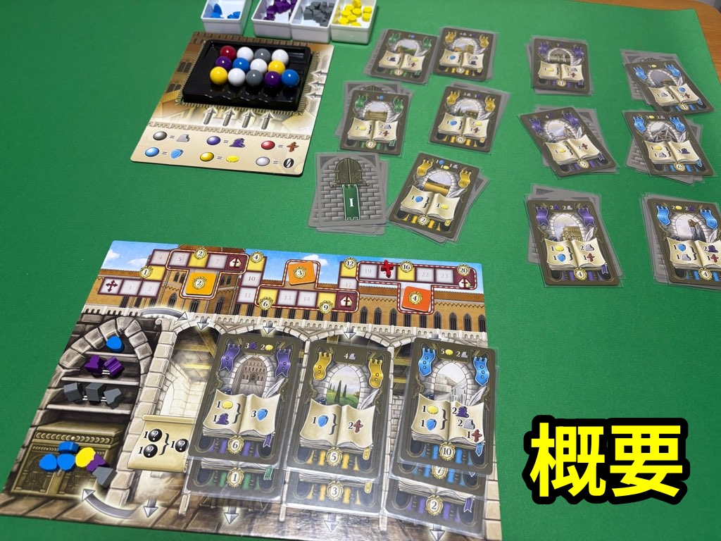 マスターオブルネッサンス ゲーム概要