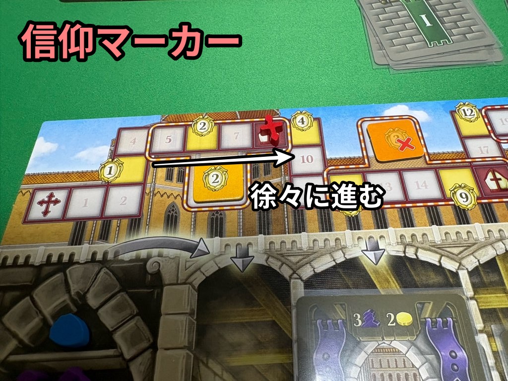 信仰マーカー」