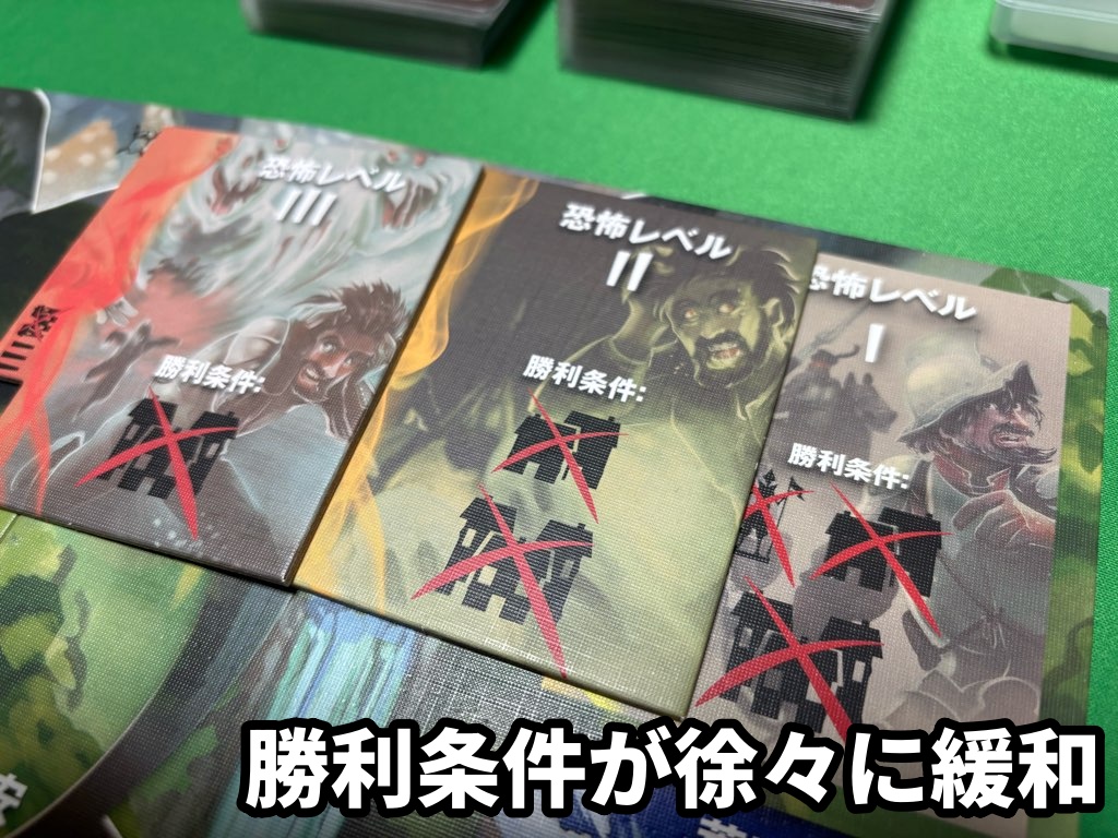 勝利条件を緩和していく